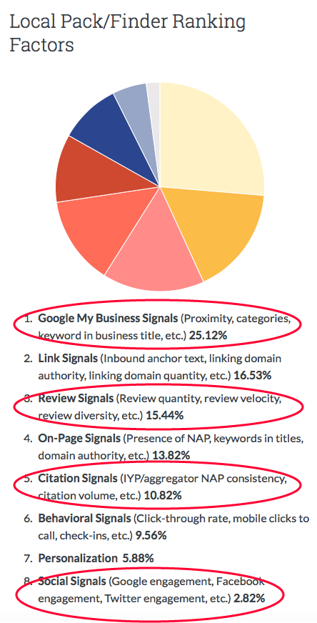 Salem SEO and Keyword Agency